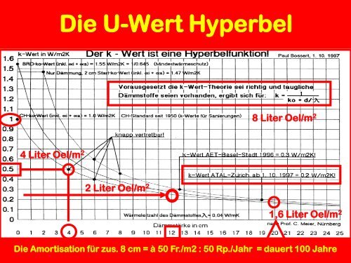 Messwerte: 140 Jahre - paul-bossert.ch