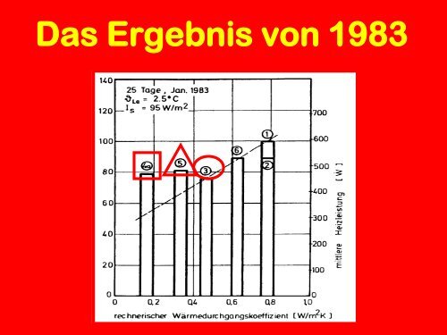 Messwerte: 140 Jahre - paul-bossert.ch