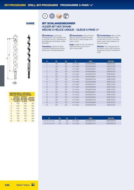 FISCH®-TOOLS Produktkatalog