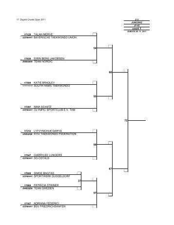 court 1 TALAN MERVE EIRIN BERG JAKOBSEN SWEDEN TEAM ...