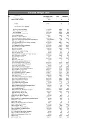 Sölutölur áfengis fyrir árið 2008