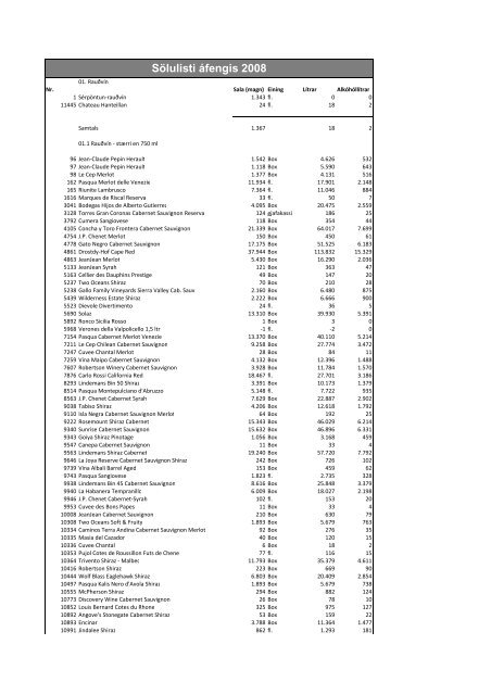 Sölutölur áfengis fyrir árið 2008