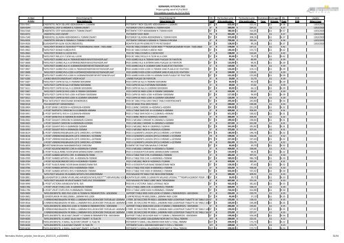 Bermabru Kitchen_prijslijst_liste de prix_01012023_nl