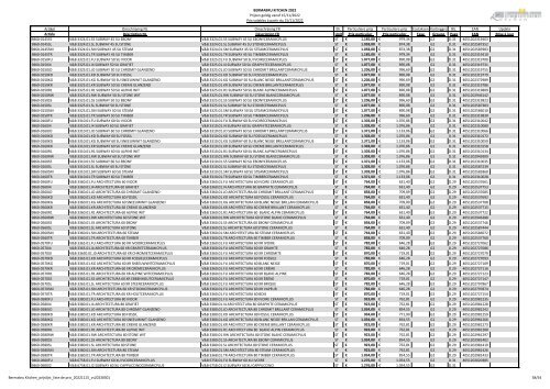 Bermabru Kitchen_prijslijst_liste de prix_01012023_nl