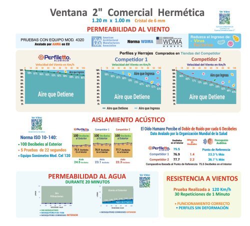 Catalogo Perfiletto Completo 2022