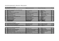 Prc Nursing Board Exam Results June 2007 - ajespinosa