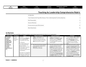 TAL Comprehensive Rubric FINAL - Teaching As Leadership