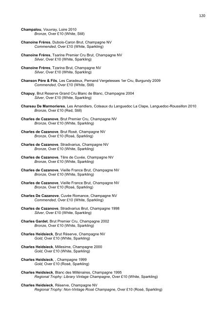 THE RESULTS 2012 - Petersfield Wine Circle