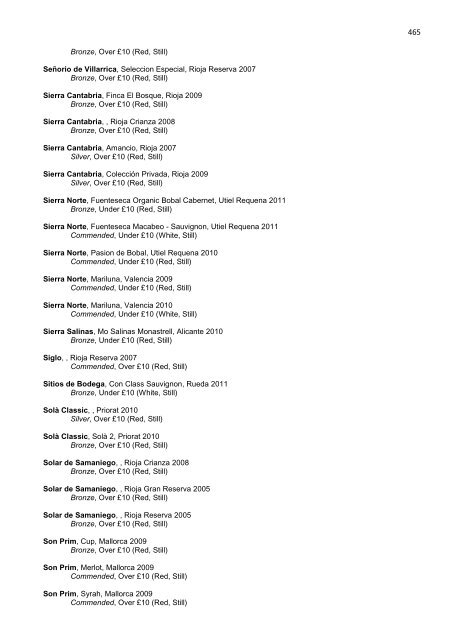 THE RESULTS 2012 - Petersfield Wine Circle