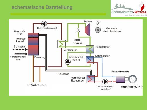 Böhmerwald-Wärme Waldmünchen GmbH - Regierung der Oberpfalz