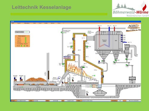 Böhmerwald-Wärme Waldmünchen GmbH - Regierung der Oberpfalz