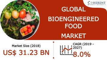Bioengineered Food Market : Innovations To Grow Market Share