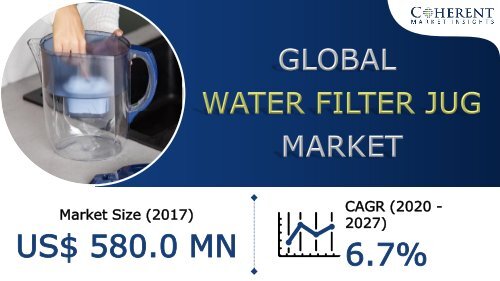 Water Filter Jug Market To Surpass US$ 998.6 Million By 2027