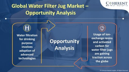 Water Filter Jug Market To Surpass US$ 998.6 Million By 2027