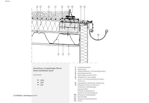 FDT Flachdachtechnologie Gmbh & Co. KG