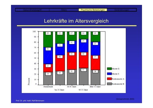 Gesund auch nach 30 Arbeitsjahren Gesundheitstag für GEW