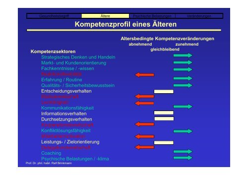 Gesund auch nach 30 Arbeitsjahren Gesundheitstag für GEW