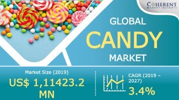 Candy Market : How The Market Will Witness Substantial Growth in the Upcoming years