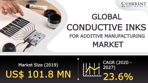Conductive Inks For Additive Manufacturing Market : New Product Development Strategies with Top Company Profiles