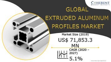 Extruded Aluminum Profiles Market : Generate New challenges and Opportunities with Top Company Profiles