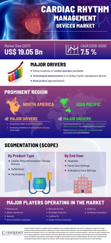 Cardiac Rhythm Management Devices Market to Register Unwavering Growth During in Global by 2028
