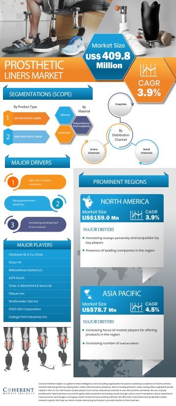 Innovations and Discovery of New Niches Set The Prosthetic Liners Market