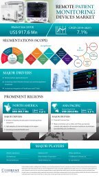 Remote Patient Monitoring Devices Market - Snapshot Of The Current Global Market