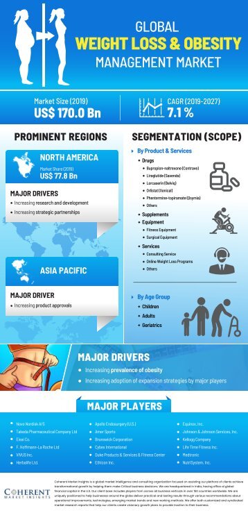 Weight Loss And Obesity Management Market To Surpass US$ 294.2 Billion By 2027