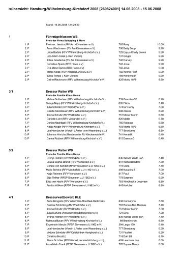 Ergebnisübersicht: Hamburg-Wilhelmsburg ... - Kirchdorf Classics