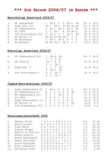 SC-Info 2007/08