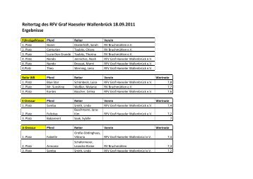 Reitertag 2011 Ergebnisse - Reit- und Fahrverein "Graf Haeseler"