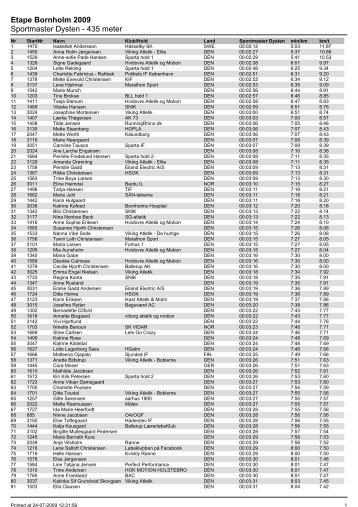 Etape Bornholm 2009 Sportmaster Dysten - Ultimate Sport Service