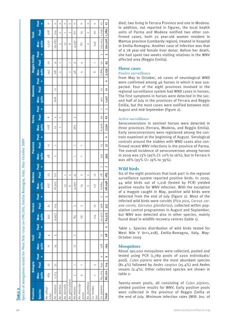 Vector-borne diseases - Eurosurveillance