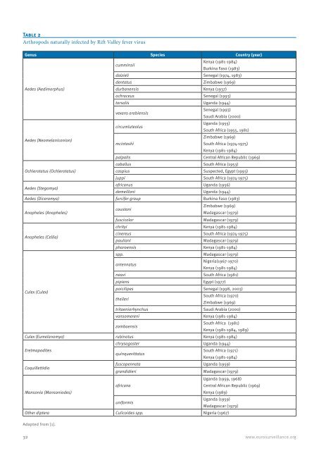 Vector-borne diseases - Eurosurveillance