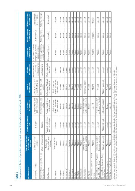 Vector-borne diseases - Eurosurveillance