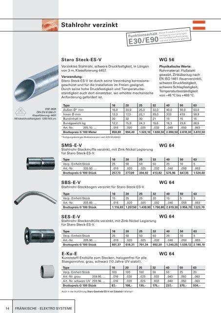 PREISKATALOG – Elektro-Installationsrohre - Euro Unitech