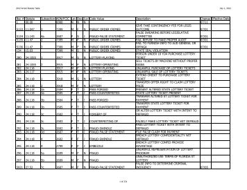 Arrest Statute Table - Florida Department of Law Enforcement