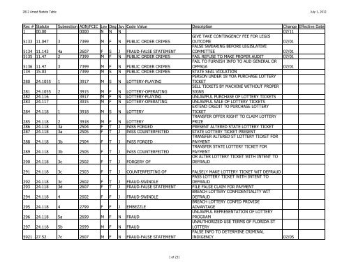 Arrest Statute Table - Florida Department of Law Enforcement