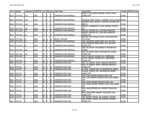 Arrest Statute Table - Florida Department of Law Enforcement