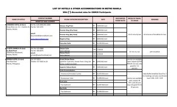 LIST OF HOTELS & OTHER ACCOMMODATIONS IN METRO MANILA