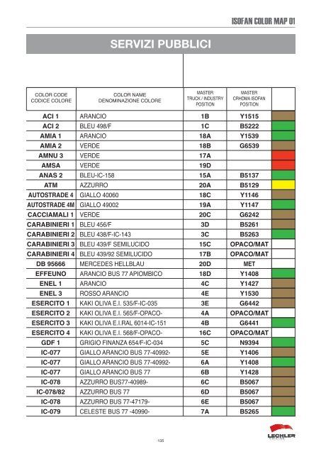 100665497987isofancolor.pdf