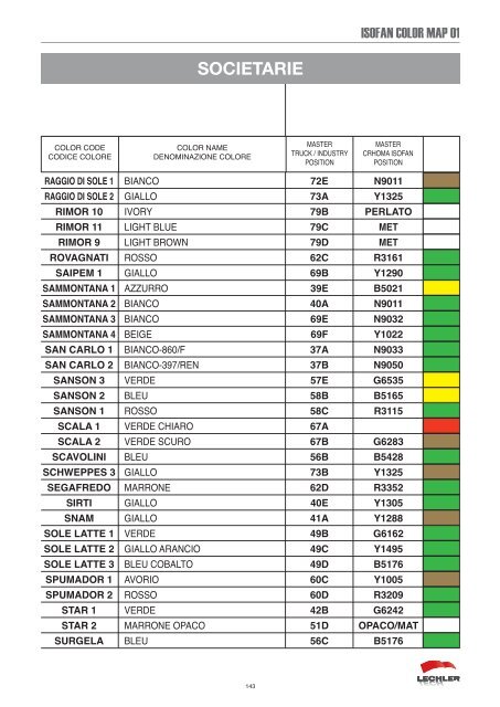 100665497987isofancolor.pdf