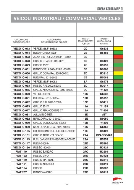 100665497987isofancolor.pdf