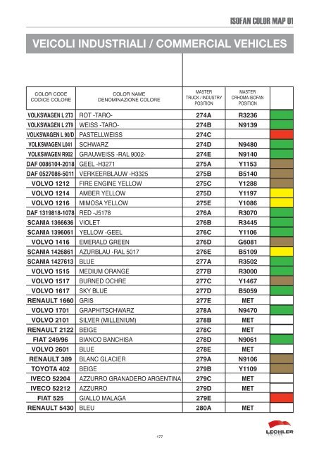 100665497987isofancolor.pdf