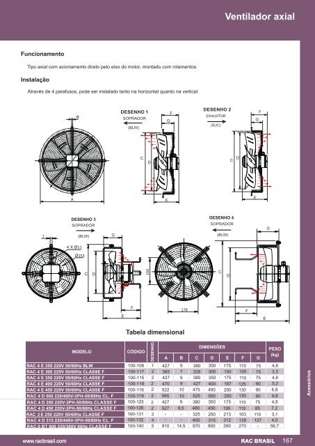 Catálogo Ventiladores - RAC Brasil