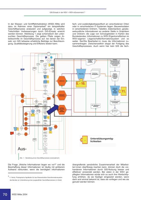 Informationen 2004 - WSD Mitte - Wasser- und ...