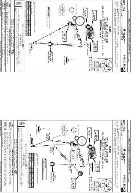 Lfpg Charts