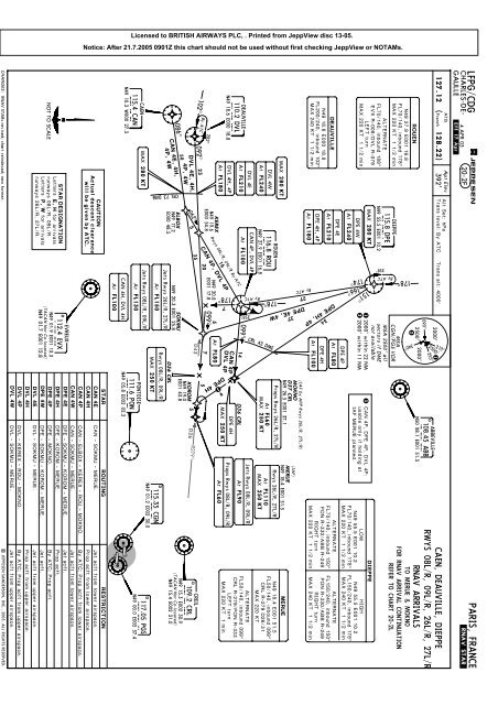 Lfpg Charts