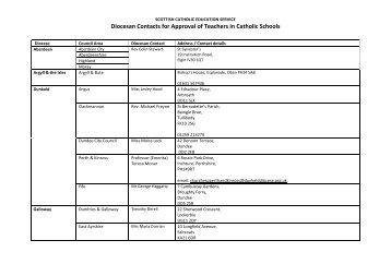 Approval Diocesan Contacts August 2020