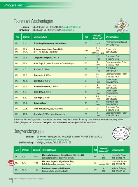 SALZBURGER Alpenvereinsnachrichten - Alpenverein Salzburg